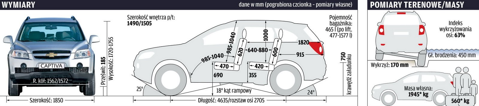 Chevrolet Captiva - Wymiary