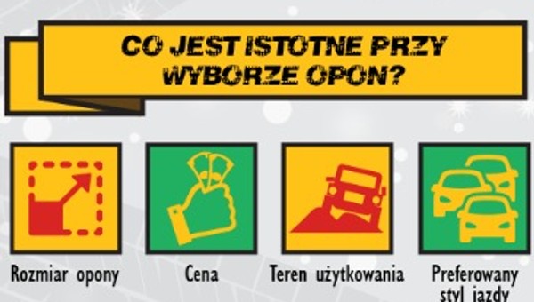 Opony zimowe – hit czy kit