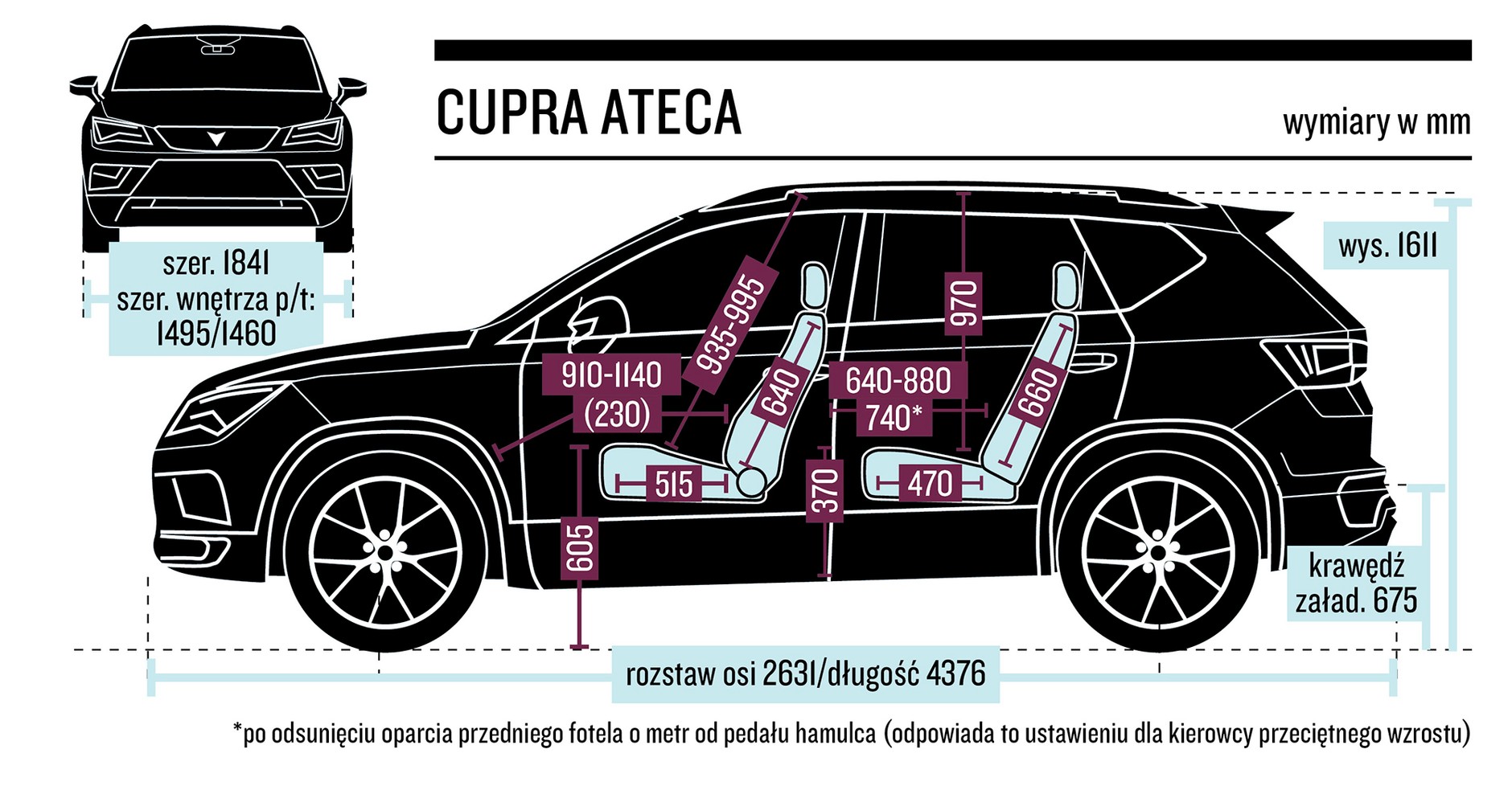 CUPRA Ateca – wymiary