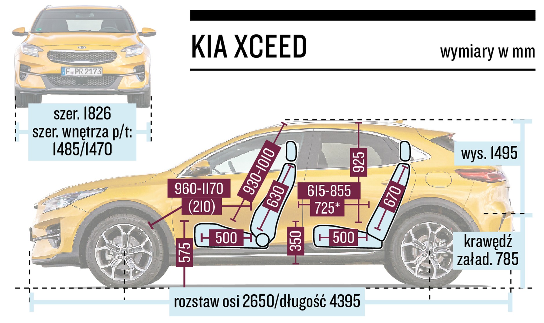 Nowy Citroen C4 kontra Kia XCeed - kompakty czy jednak SUV-y?