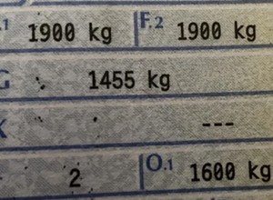 Pola "F.1" i "F.2" w dowodzie rejestracyjnym mogą się różnić. Czy wiesz, co to oznacza?