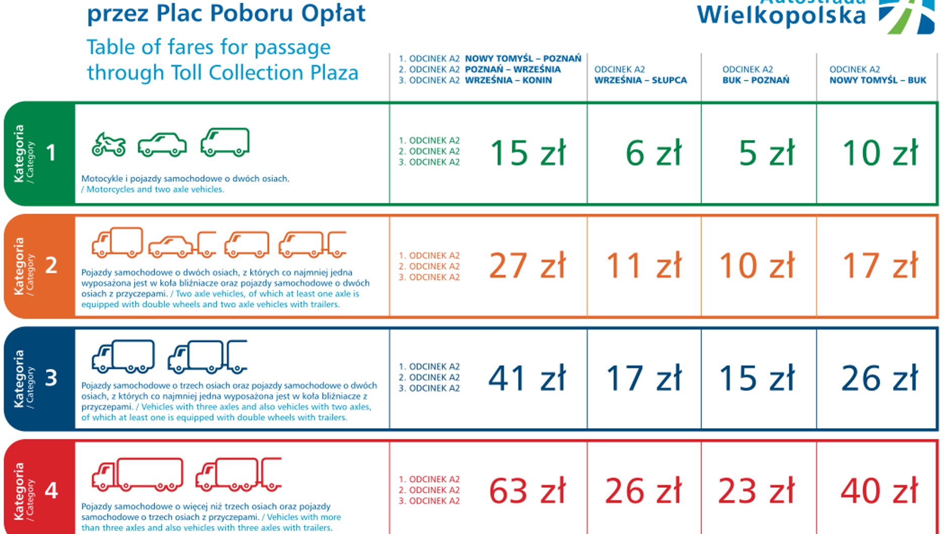 Nowe stawki opłat na autostradzie A2