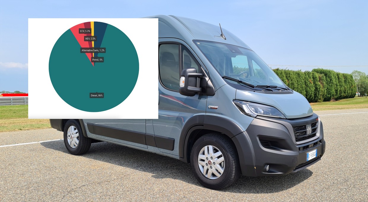 Kupujący takie samochody chcą prawie tylko diesla. Aż 86 proc. udziału w rynku