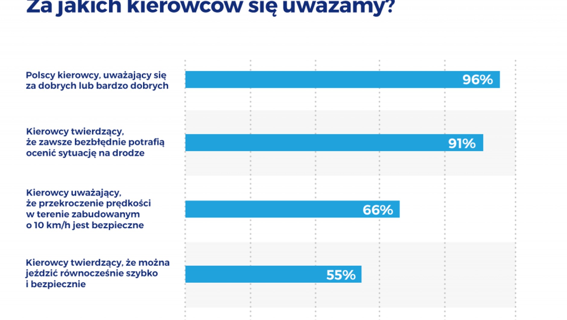 Za jakich kierowców się uważamy