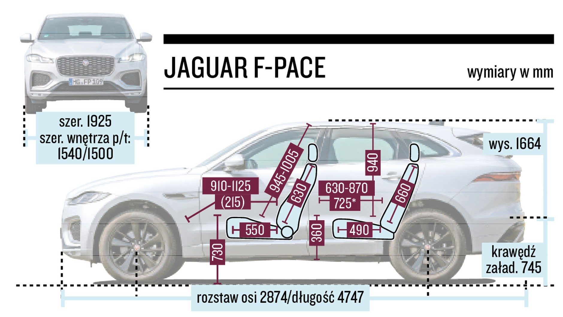 Schemat wymiarów: Jaguar F-Pace