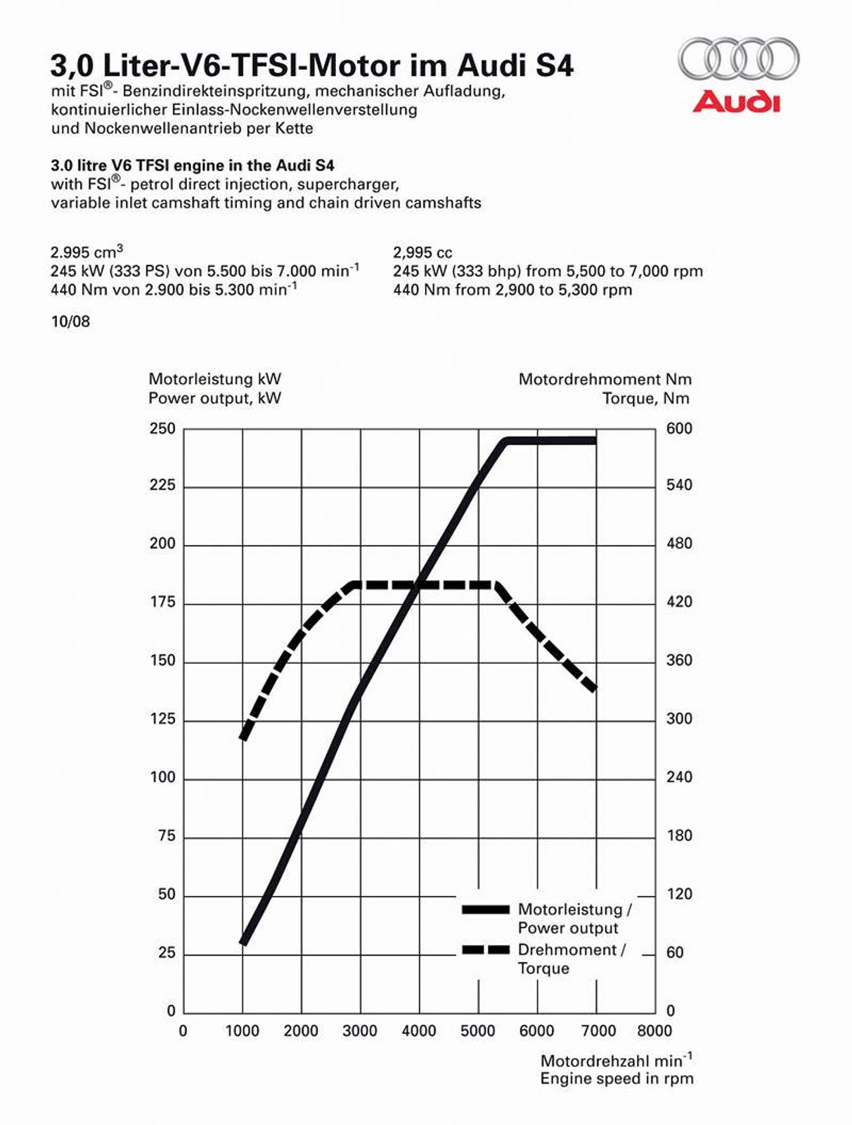 Paryż 2008: Audi S4 i S4 Avant – 333 koni dla niemieckiego sportowca