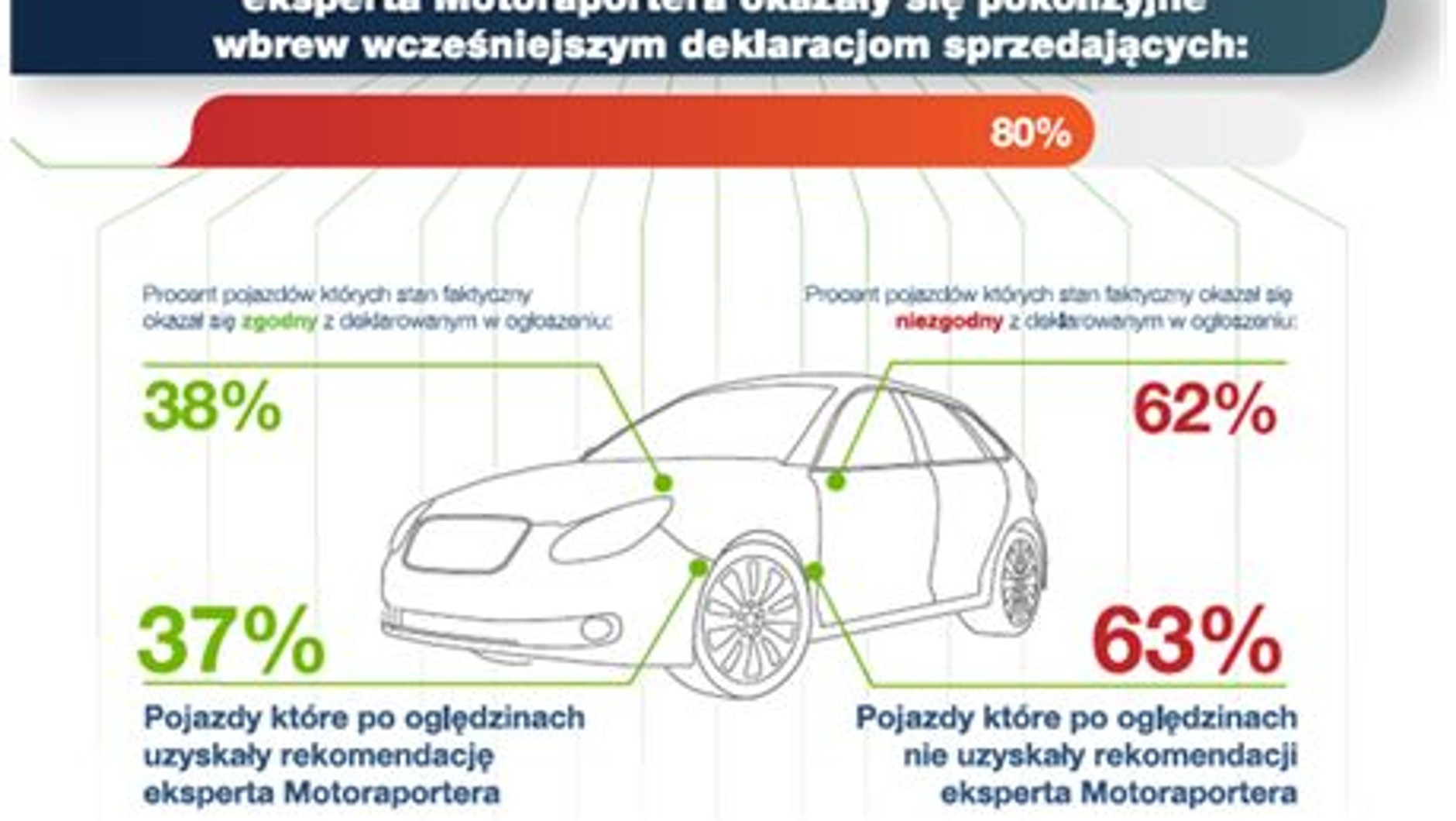 Samochody, które okazały się pokolizyjne