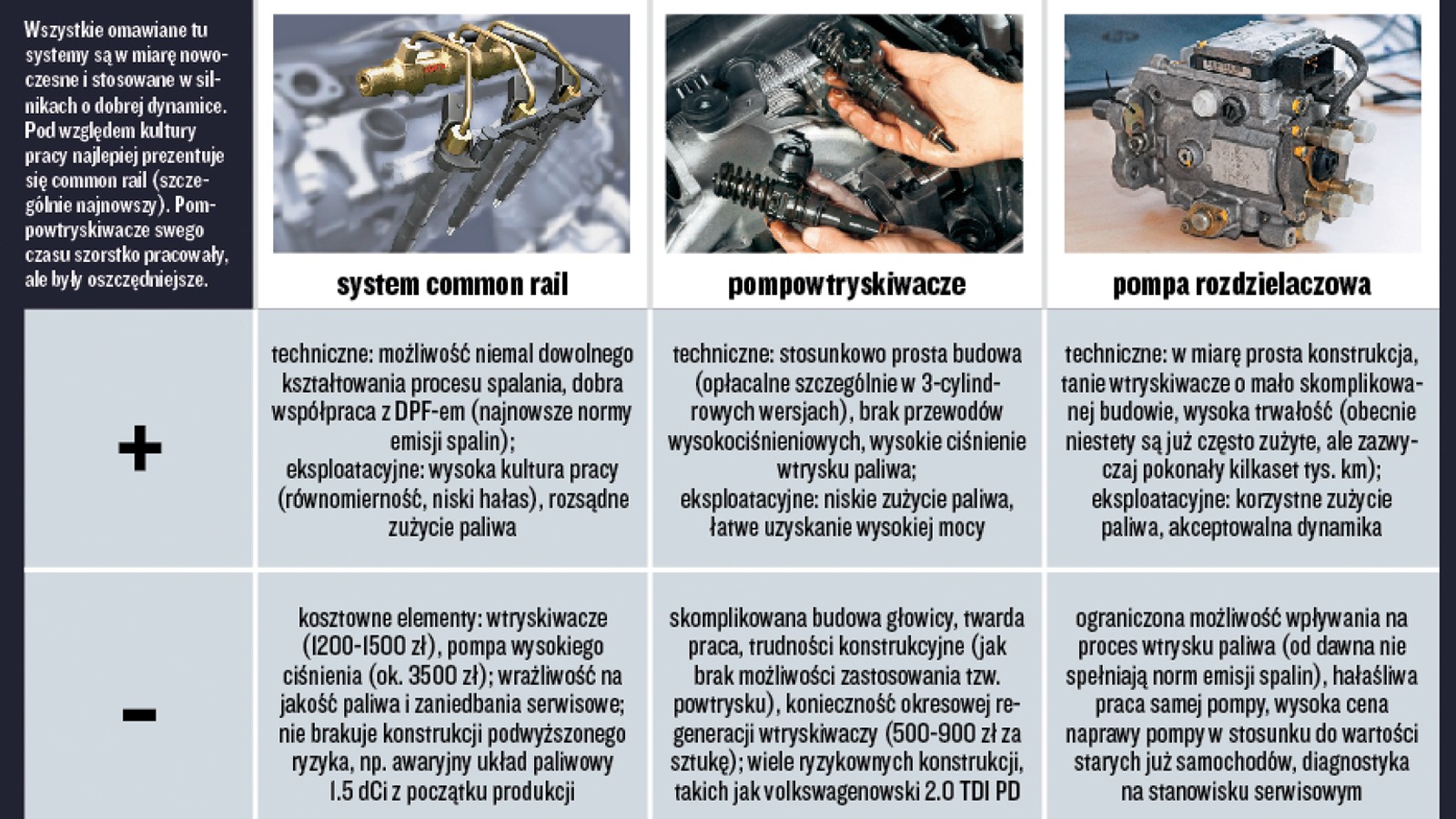 Bezpośredni wtrysk paliwa - zalety i wady różnych układów zasilania diesli