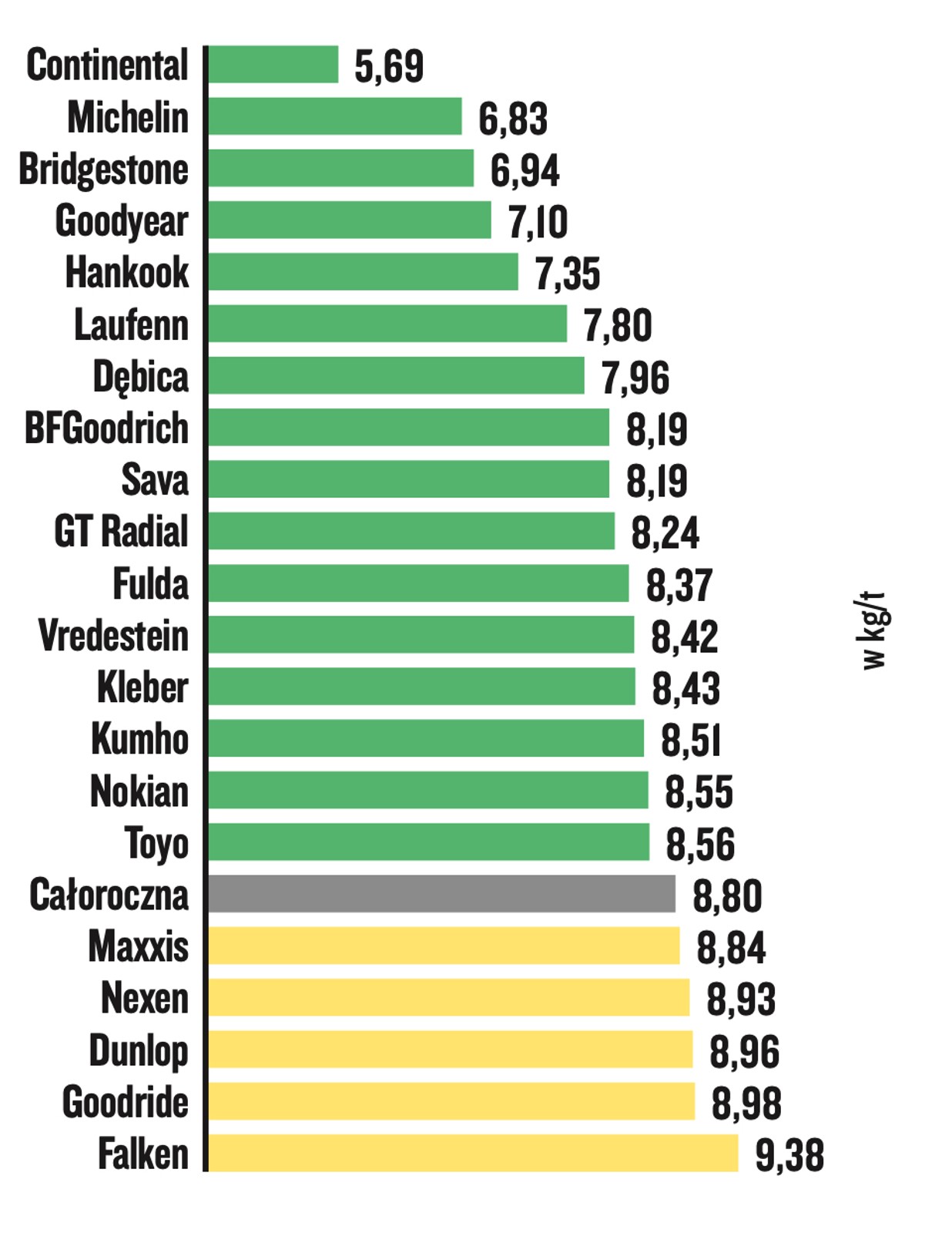 Test opon letnich 2022. Opony letnie w rozmiarze 215/55 R17