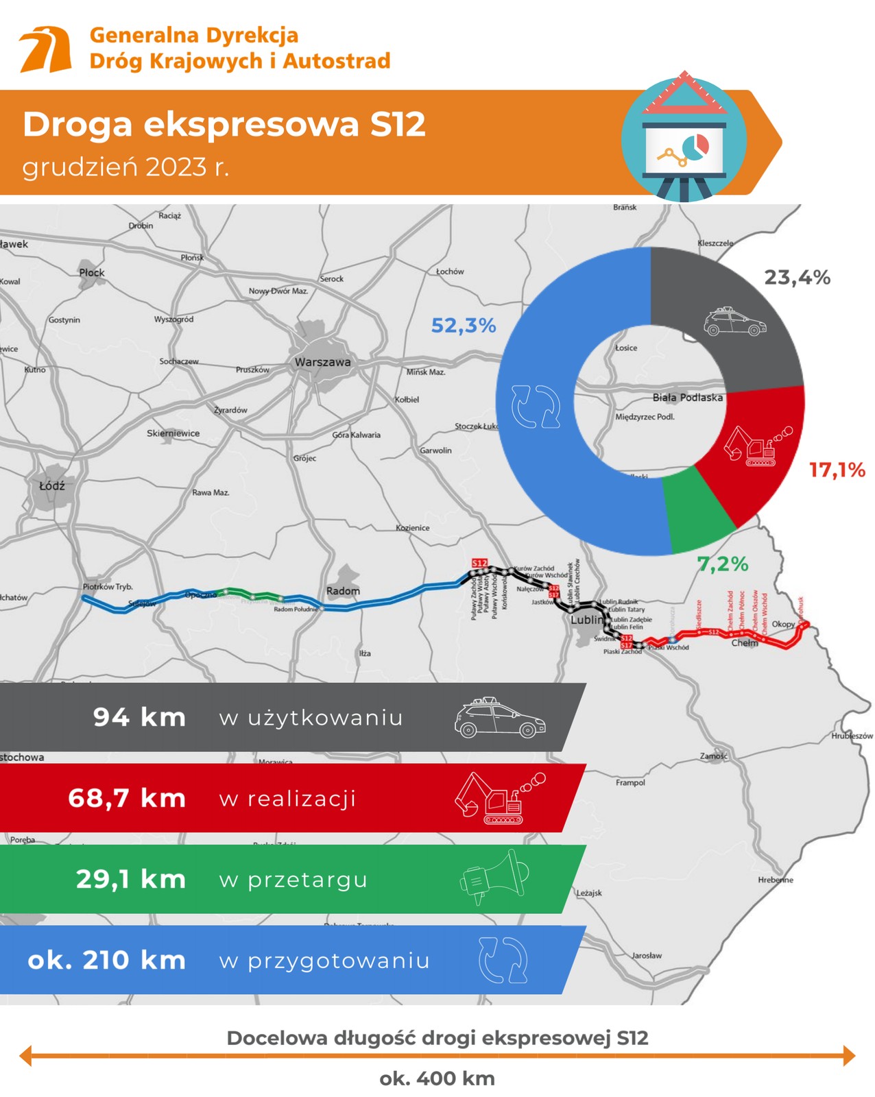 Infografika dot. stanu realizacji drogi ekspresowej S12