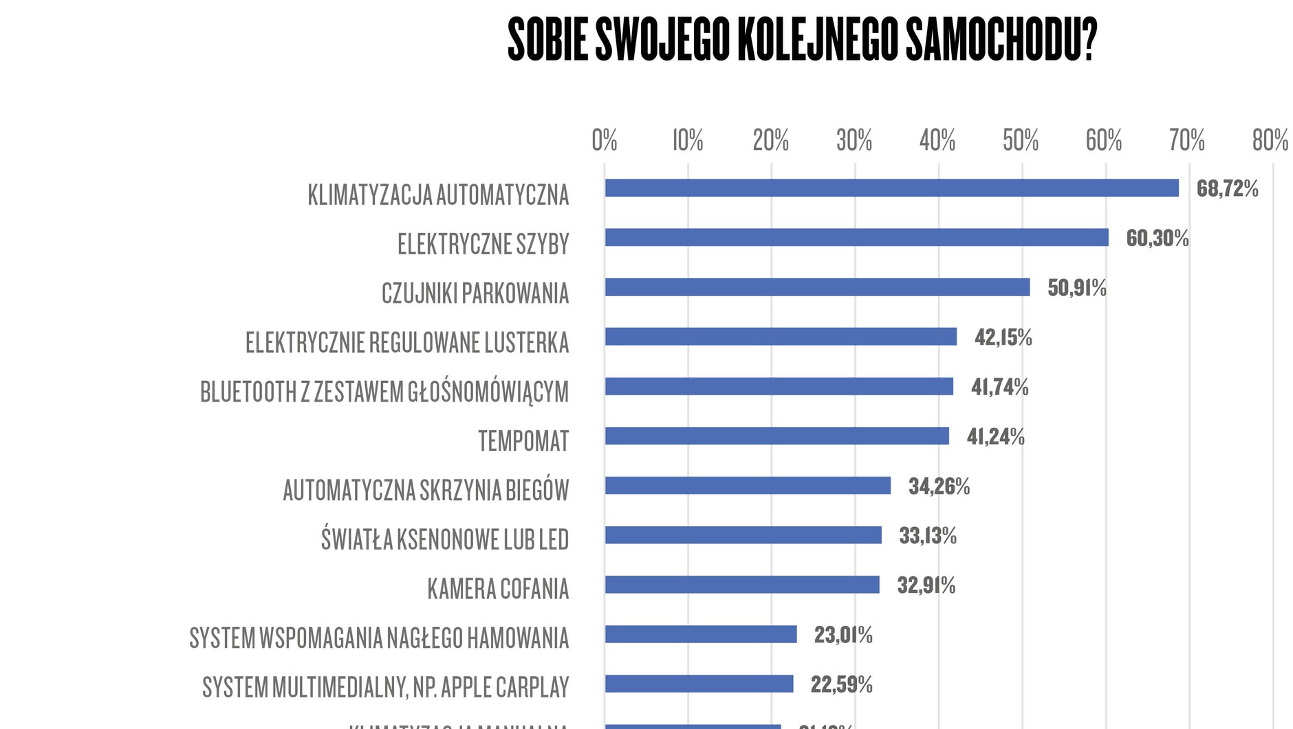 Narodowy Auto Test 2021