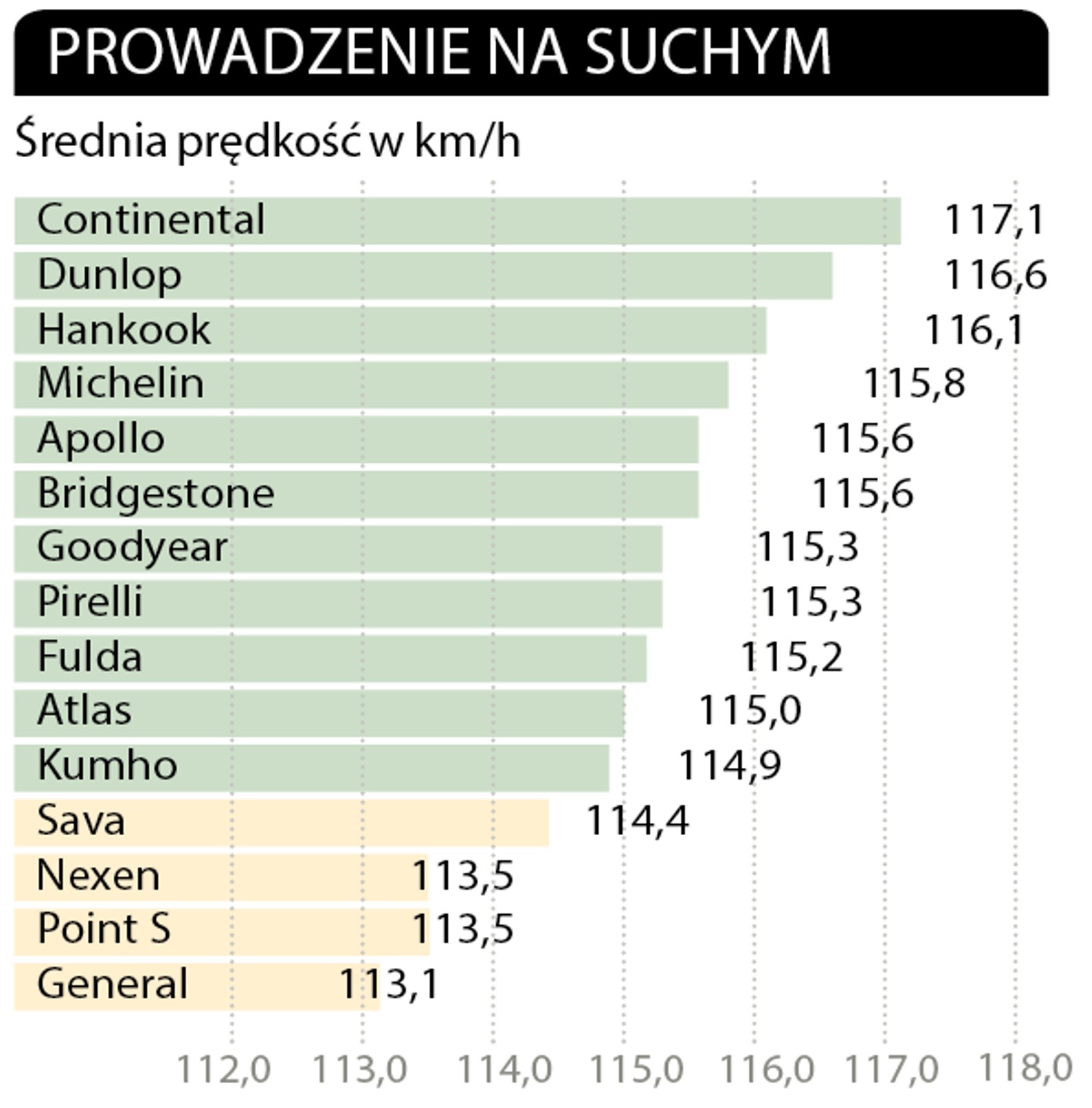 Test opon letnich | Już wiemy, które opony warto kupić