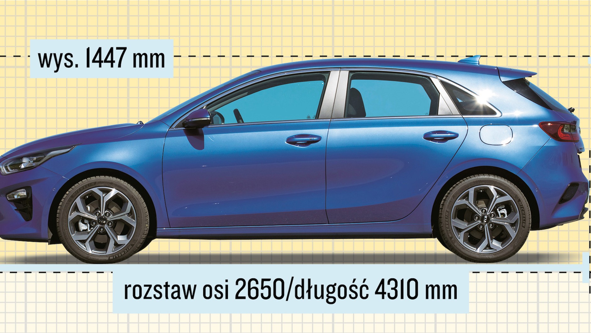 Ceed hatchback: Klasyczny 5-drzwiowy kompakt, trzon rodziny Ceedów (która obejmuje też wersje kombi i shooting brake). Bagażnik mieści 395-1291 l.