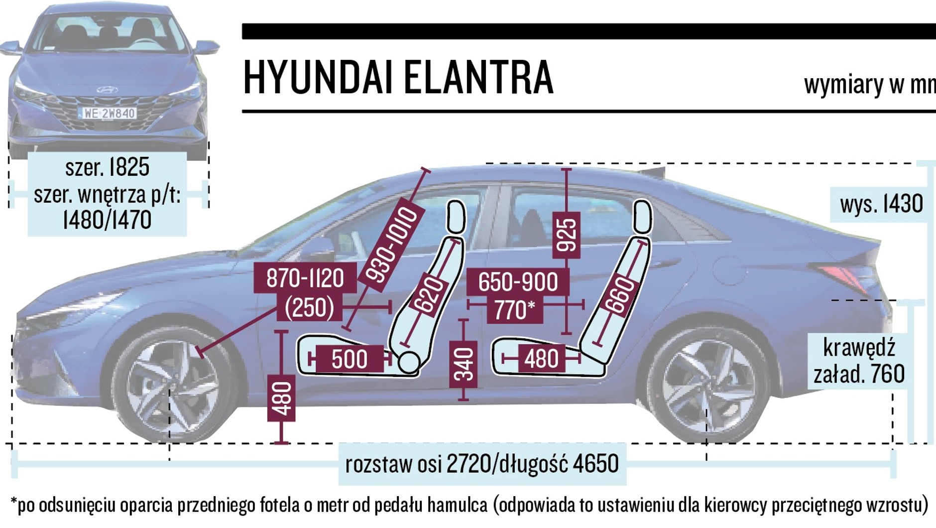 Hyundai Elantra – wymiary