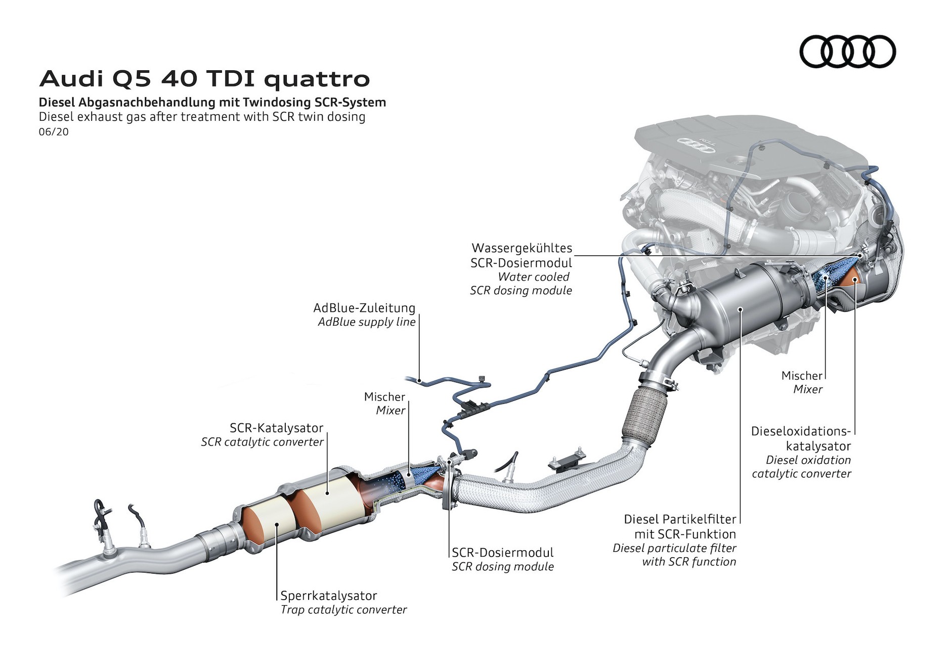 Audi Q5 40 TDI quattro