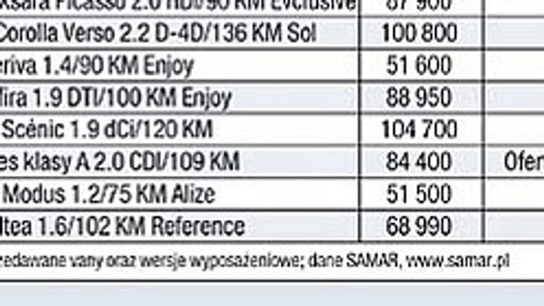 Honda Jazz - Najtańszy Jazz jest pierwszy