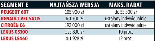 Czy warto kupić auto z rocznika 2008? Przegląd ofert, kto daje najlepsze upusty