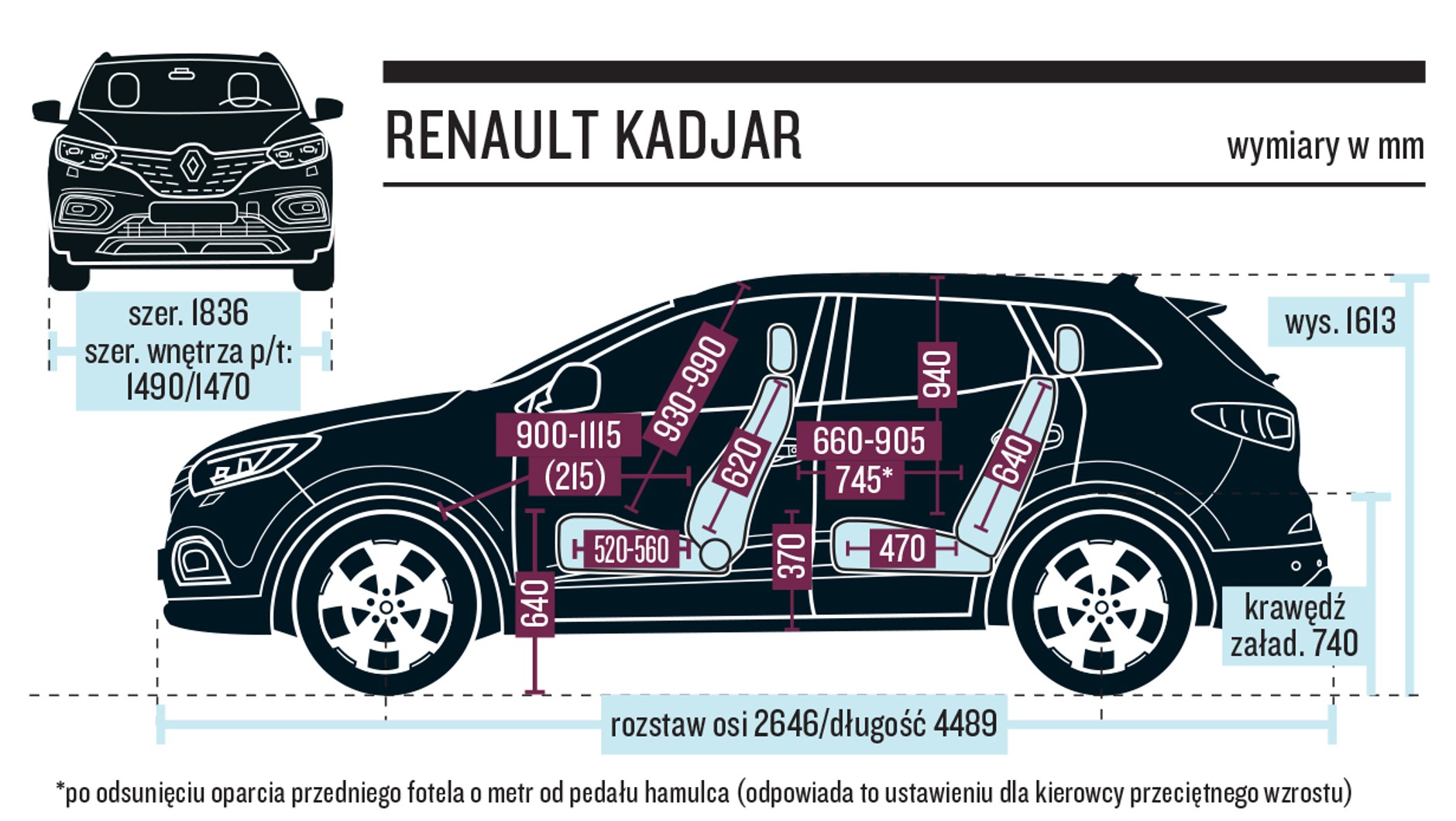 Renault Kadjar – schemat wymiarów