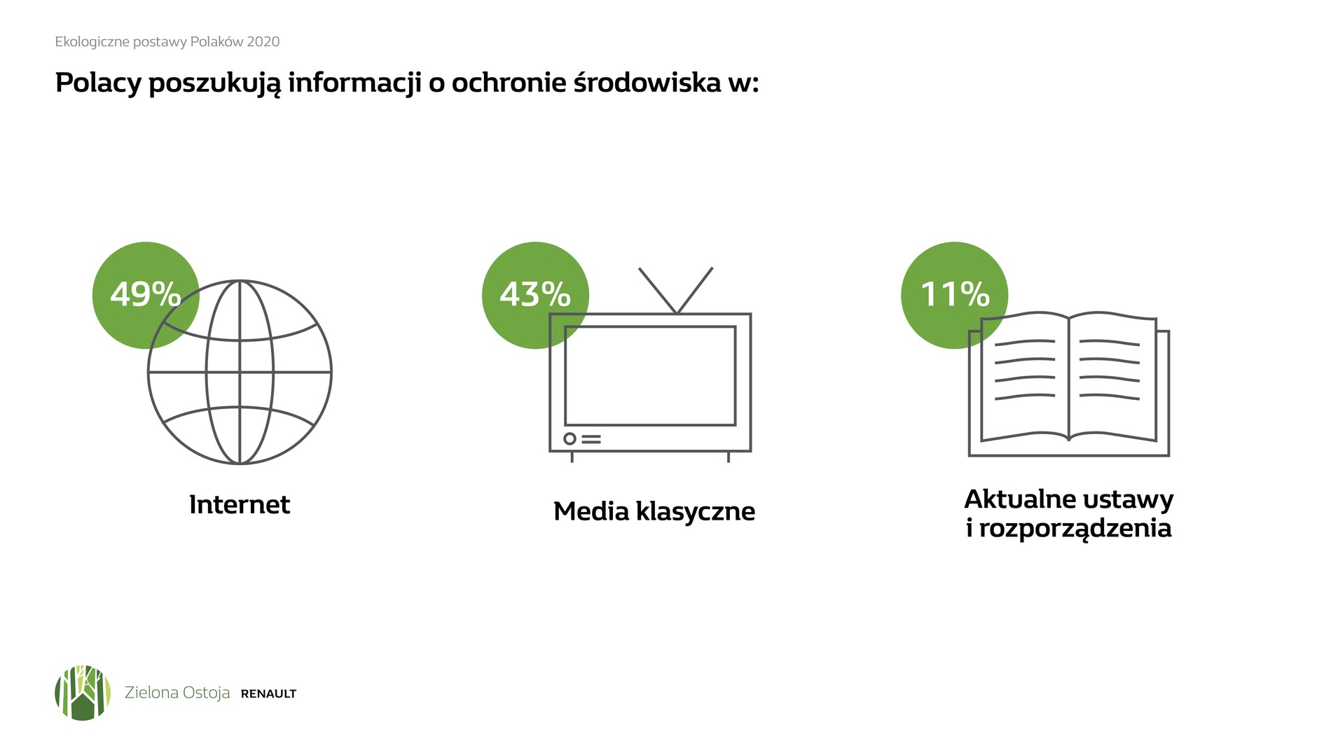 Zielona ostoja Renault - pierwszy w Polsce ekolab otwarty dla każdego