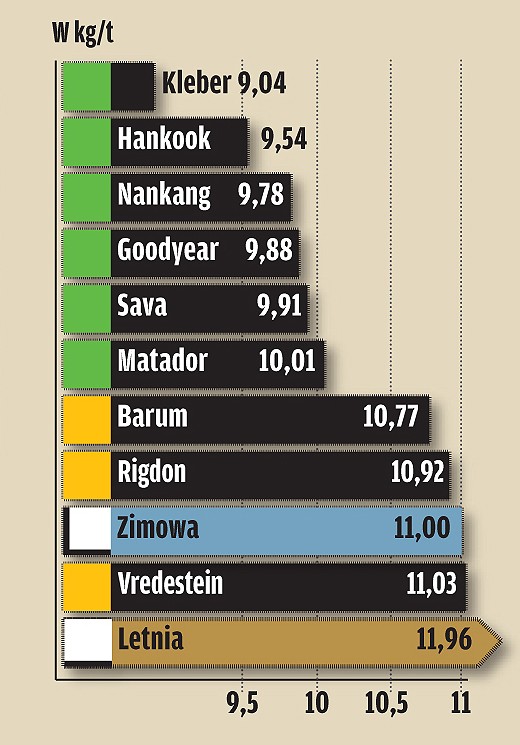 Na każdą okazję? Test opon całorocznych w rozmiarze 195/65 R 15
