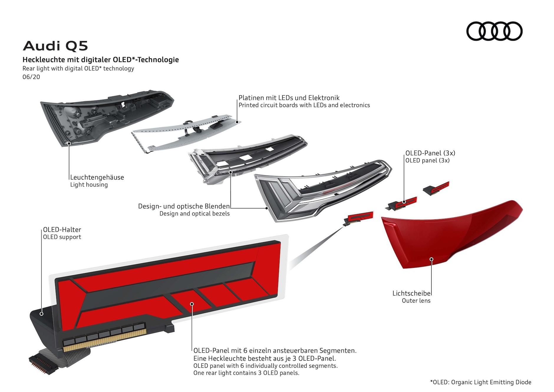 Audi Q5 40 TDI quattro