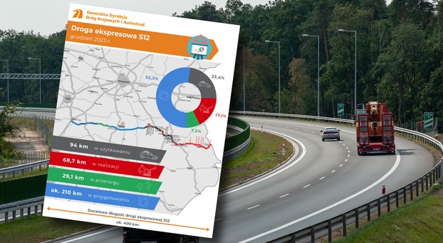 To będzie najkrótszy szlak od autostrad A1 i A2 do Kijowa. 95 km jest już gotowych