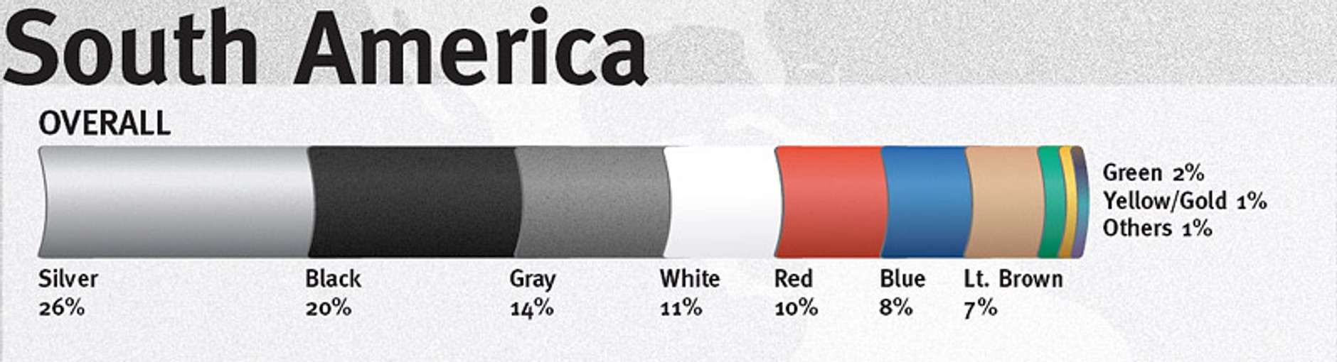Srebrny nadal najpopularniejszy