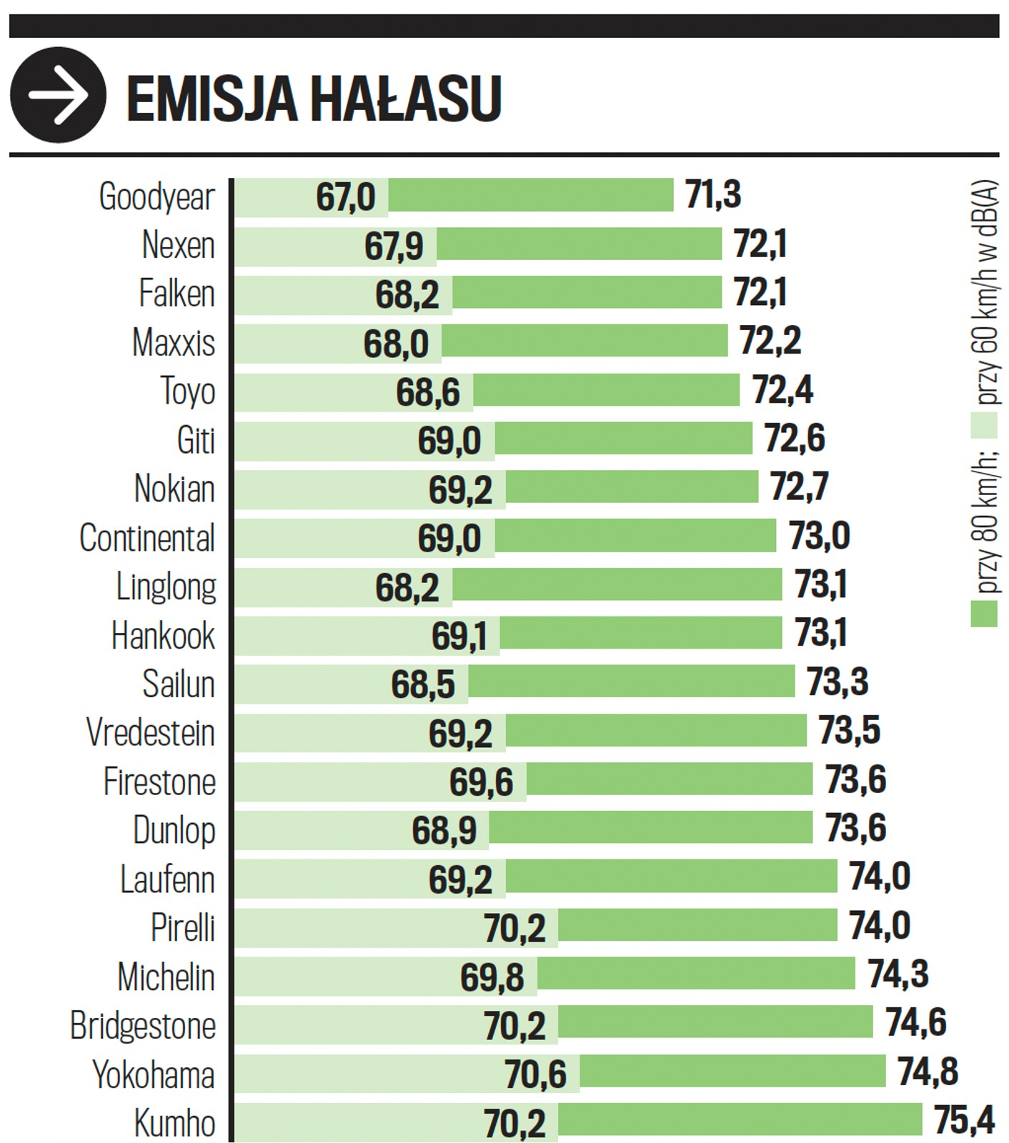 Emisja hałasu
