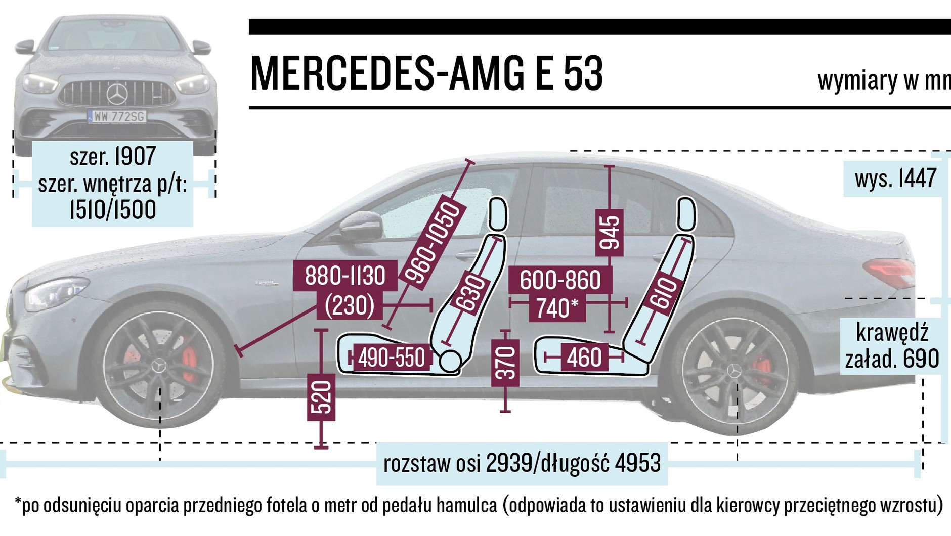Mercedes-AMG E 53-wymiary