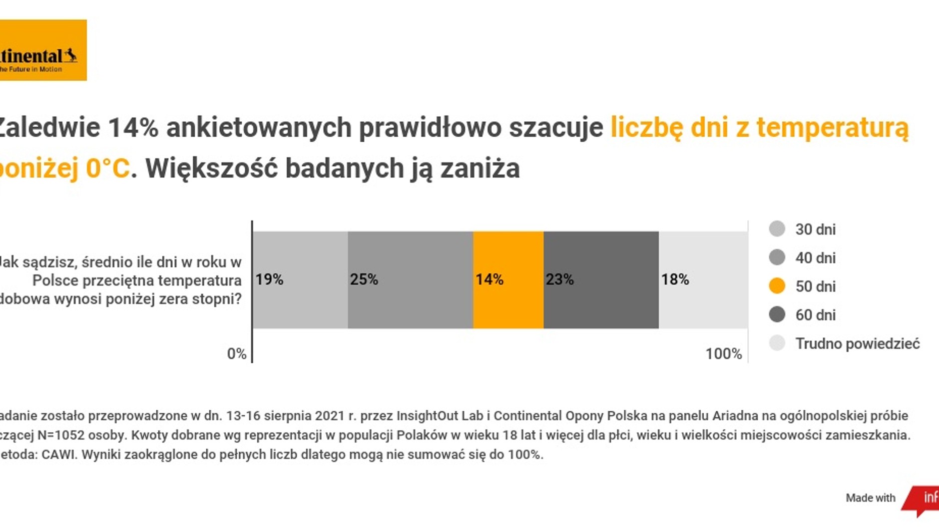 LIczba dni w roku z gołoledzią