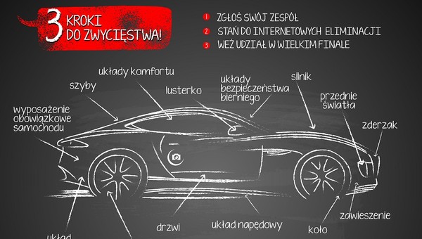 Ogólnopolskie Mistrzostwa Mechaników 2015