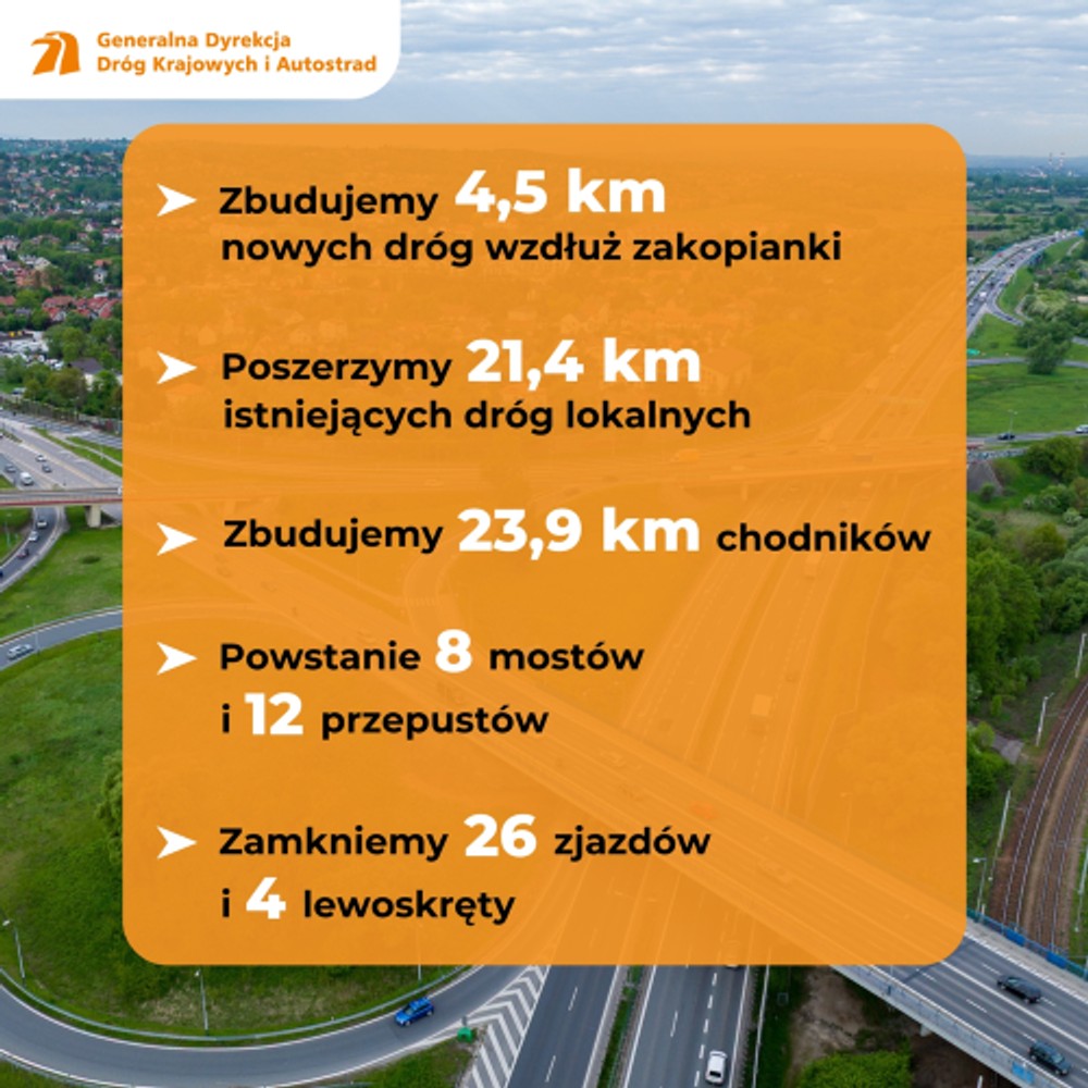 Przebudowa dróg wokół zakopianki