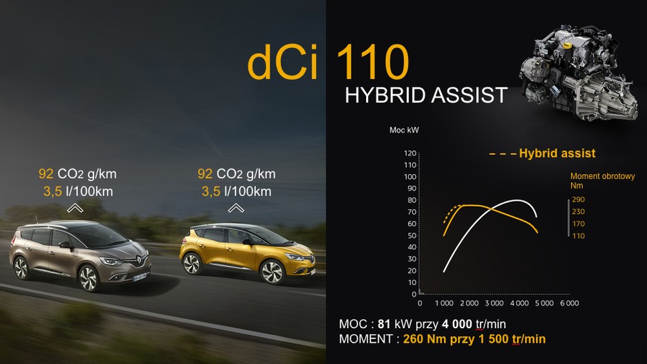 Renault Scenic Hybrid Assist