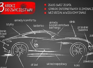 Ogólnopolskie Mistrzostwa Mechaników 2015