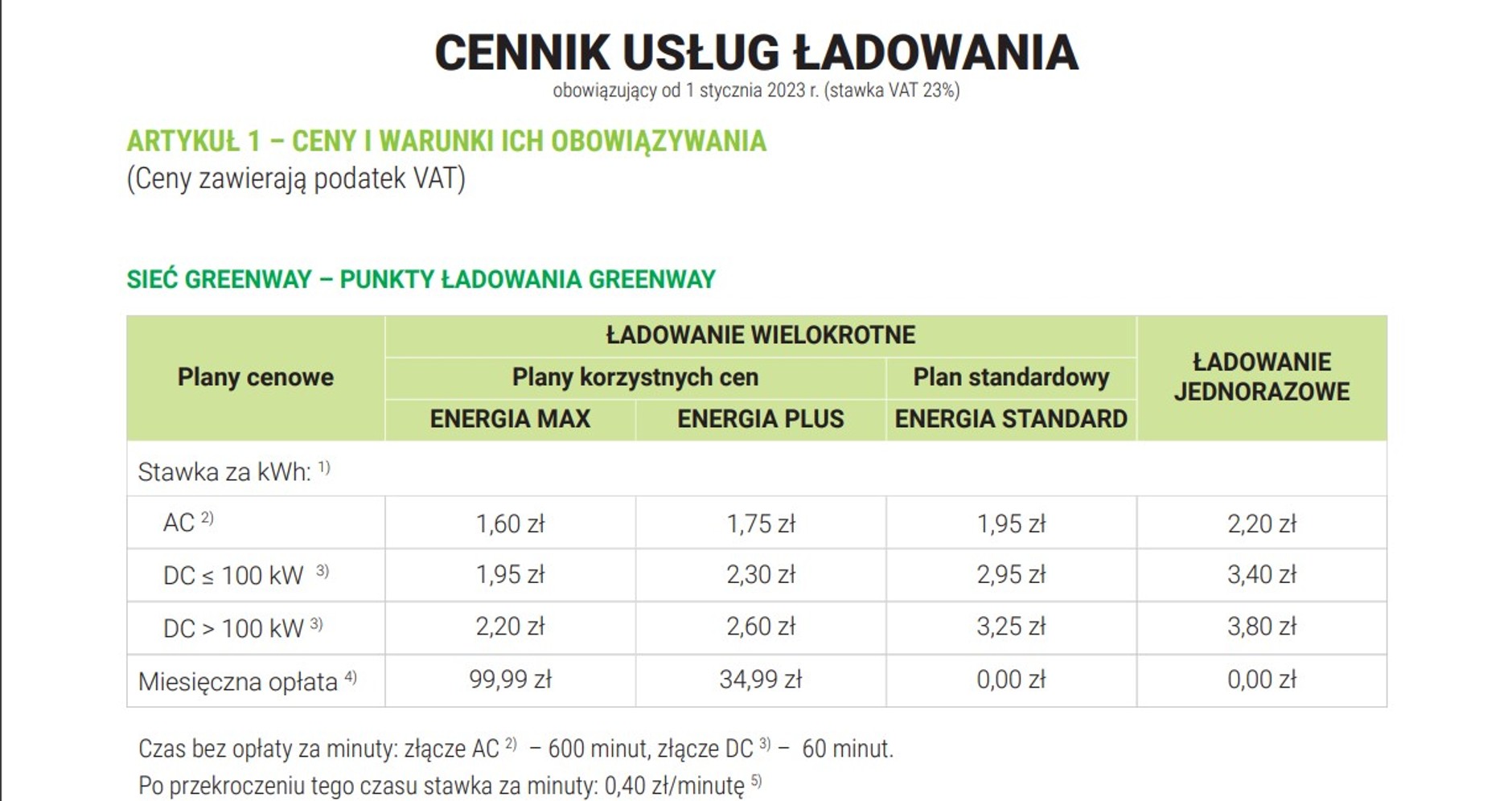 Cennik ładowania na ładowarkach Greenway od 01.01.2023 r.