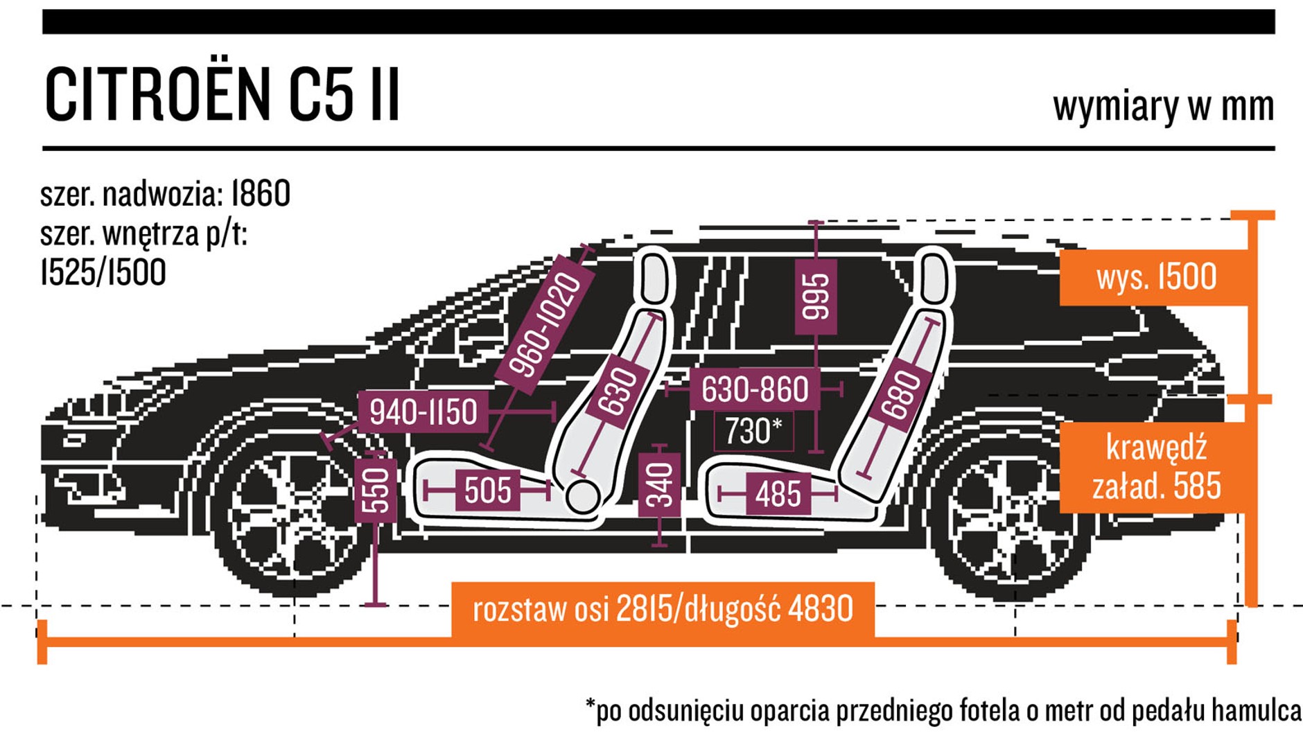3. Citroën C5 II (od 2008 r.) - od 21 000 zł