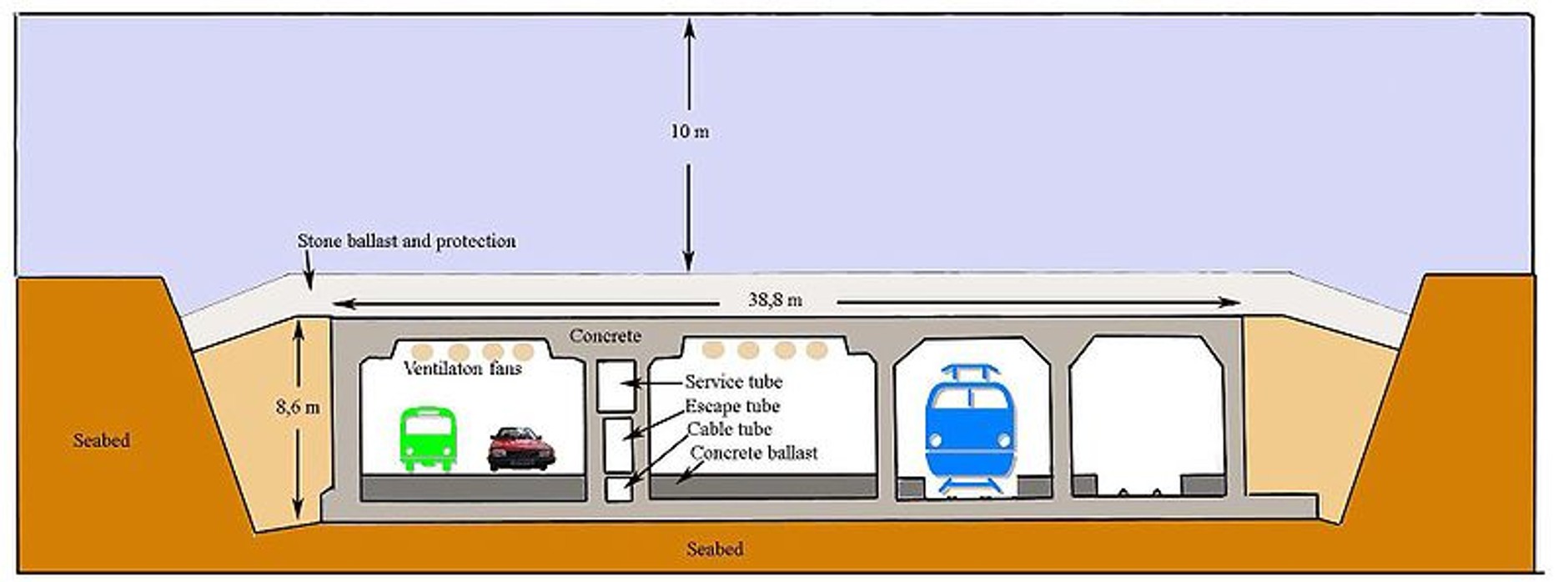 50 mln samochodów pokonało najdłuższy w most w Europie