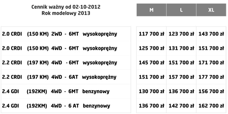 Nowa Kia Sorento od 117 700 zł