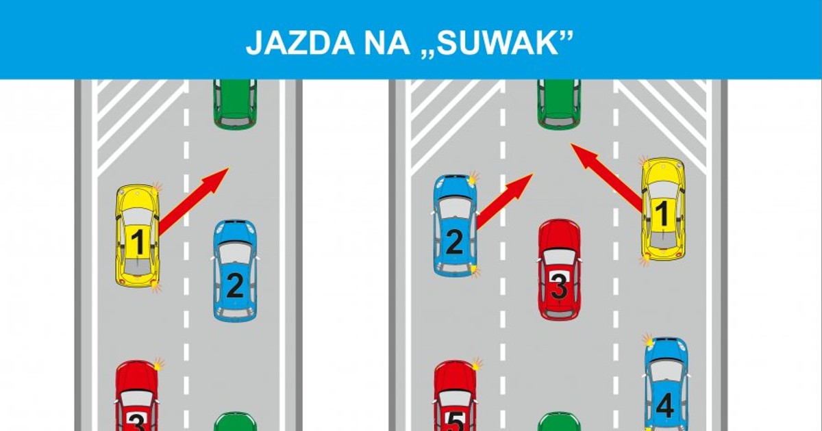 Jazda na suwak
