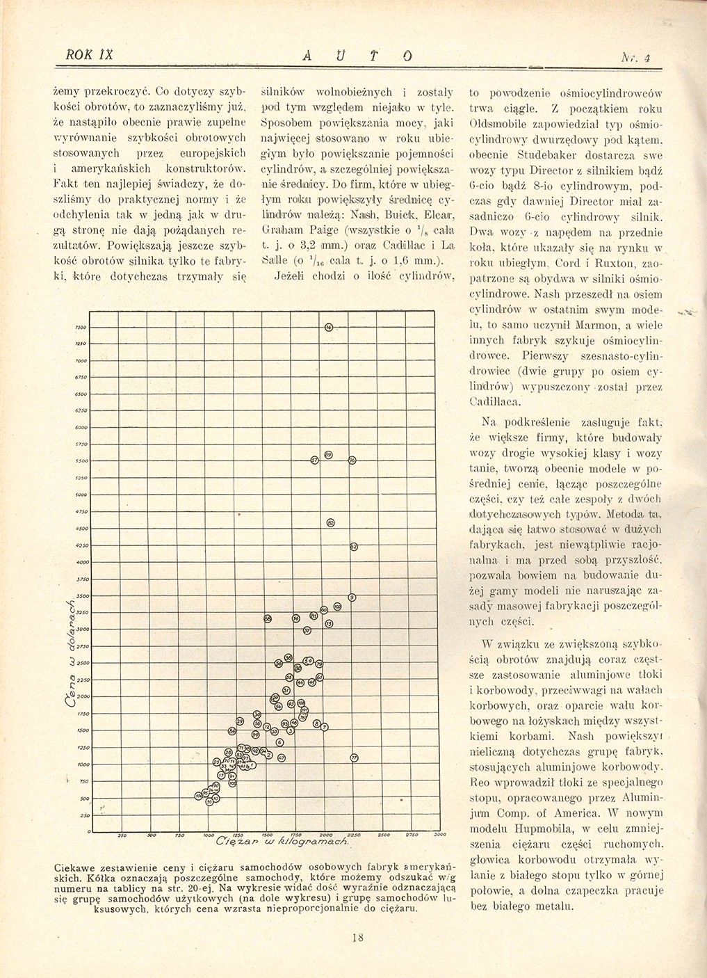 Samochody amerykańskie z lat 30.