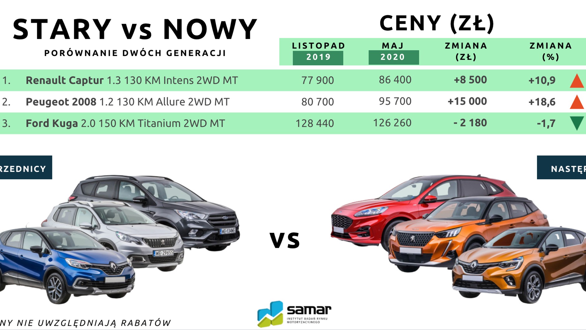 Ceny: nowa generacja kontra stara