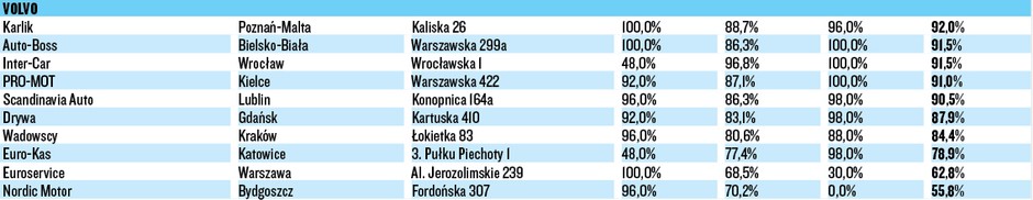 WIELKI TEST SALONÓW – VOLVO