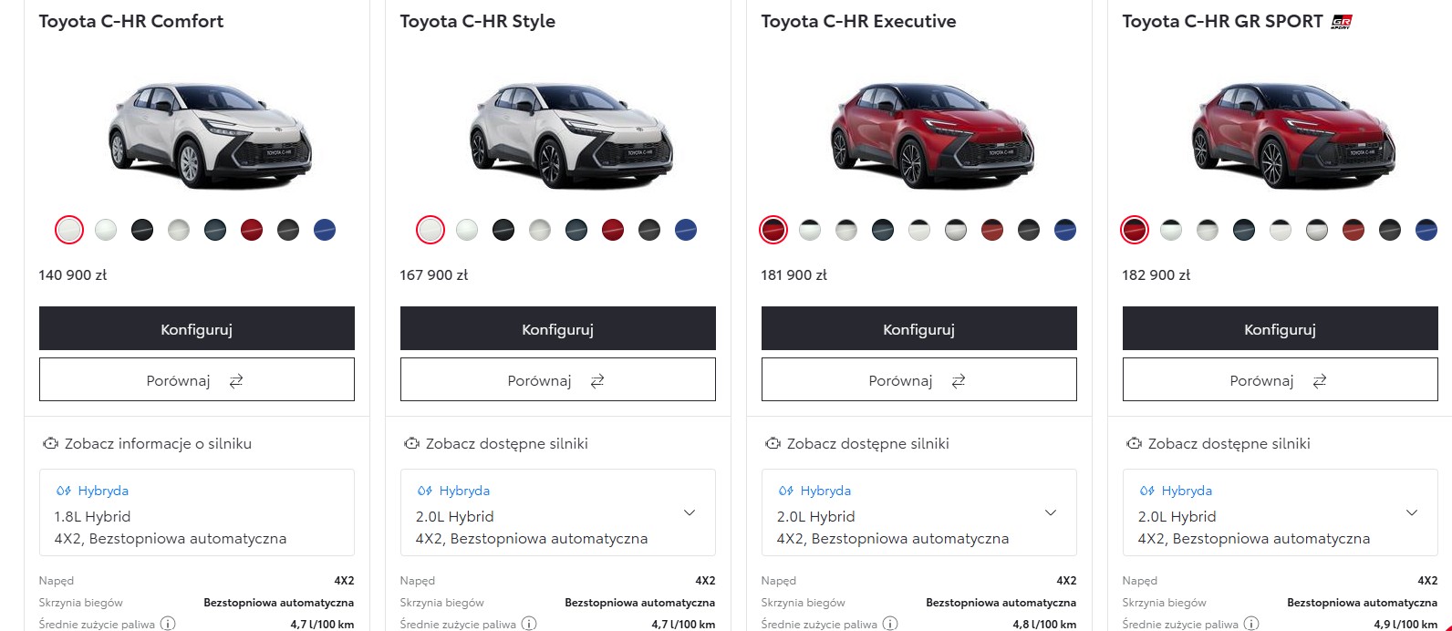 Toyota C-HR 2026 - ceny w lutym 2026 r.