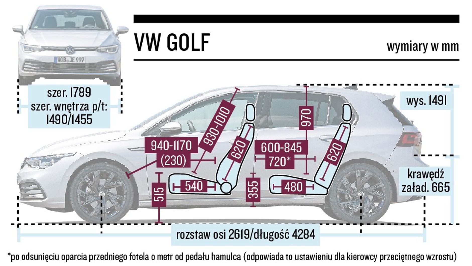 Volkswagen Golf - schemat wymiarów