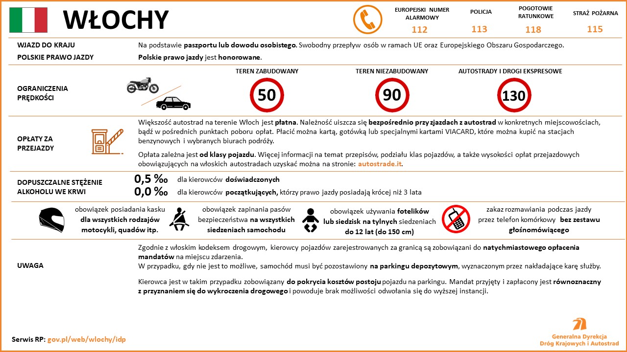 Włochy