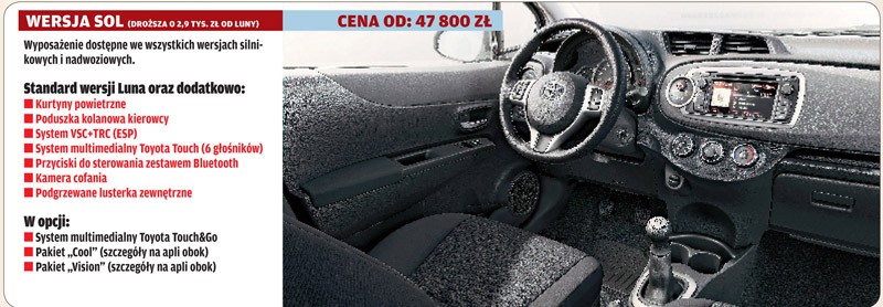 Wszystko o nowej Toyocie Yaris: radzimy, którą wersję wybrać