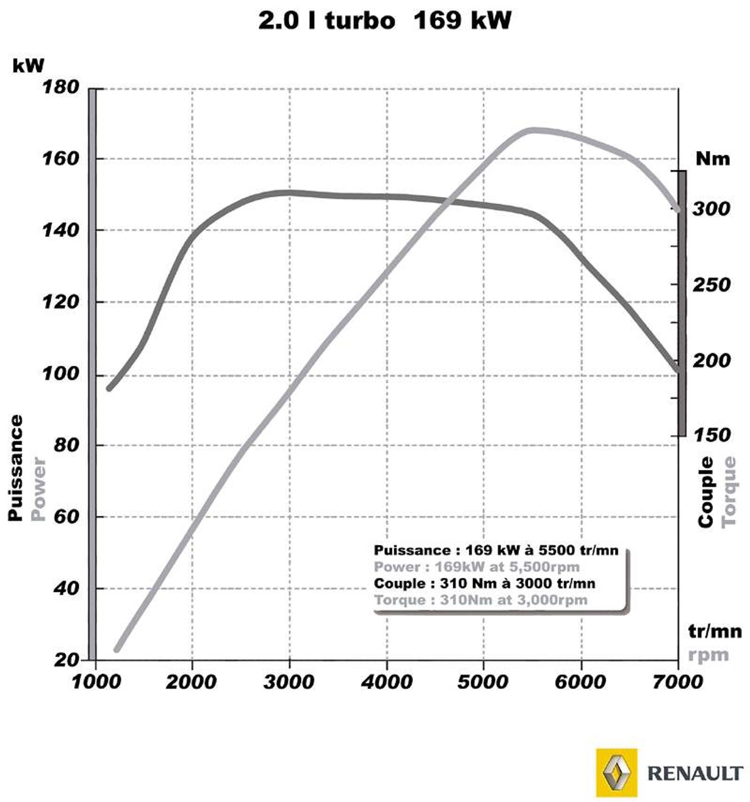 Renault: Megane F1 Team R26 dla uczczenia tytułu mistrza