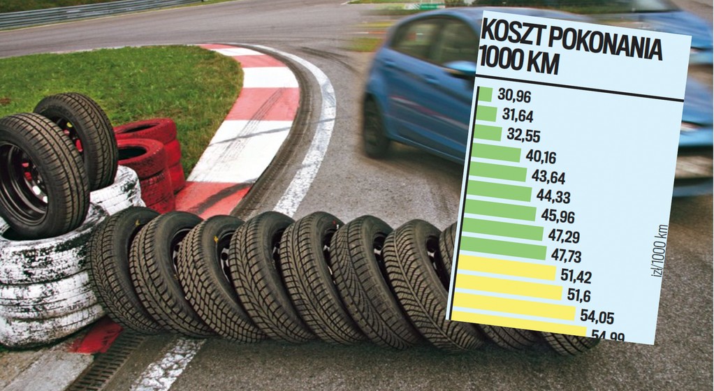 Test opon całorocznych pokazał, że niektóre wielosezonówki są lepsze niż niektóre opony letnie