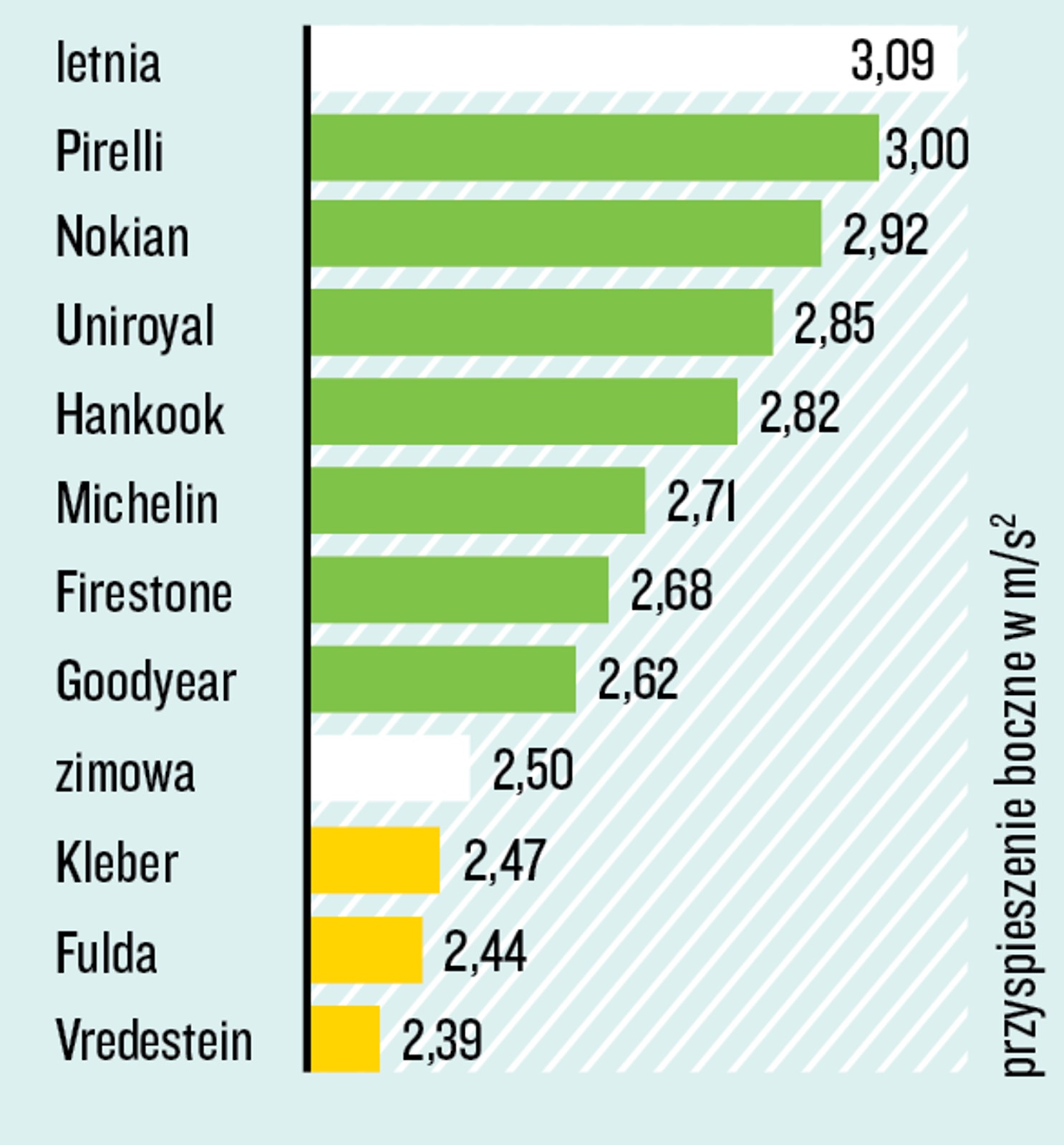 Test opon całorocznych 205/55 R 16 - aquaplaning na łuku