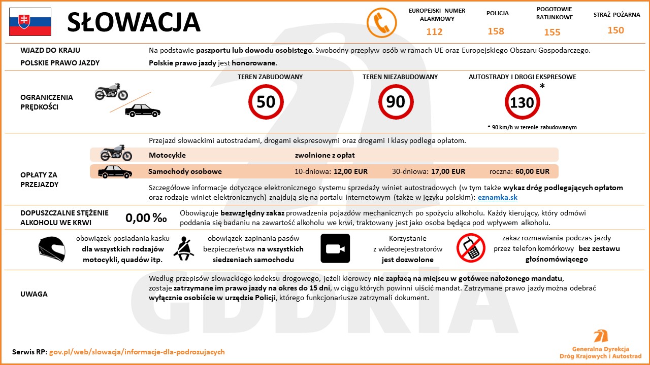 Słowacja